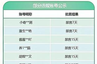 给曼联加价？葡媒：本菲卡在和内维斯谈续约，解约金涨至1.5亿欧